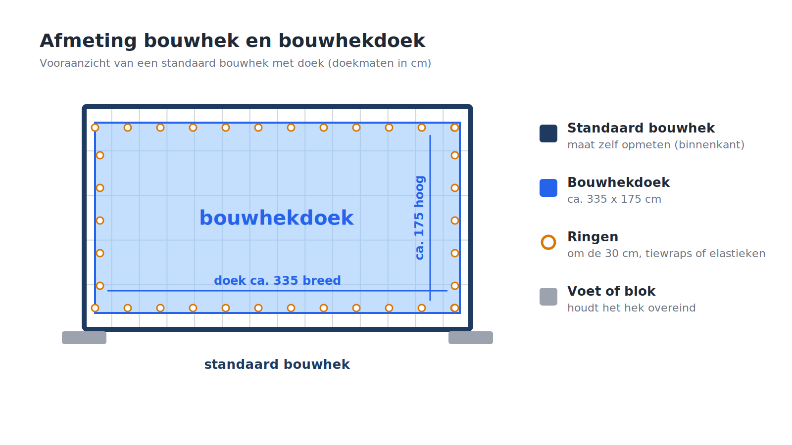 afmeting bouwhek