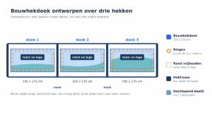 bouwhekdoek ontwerpen