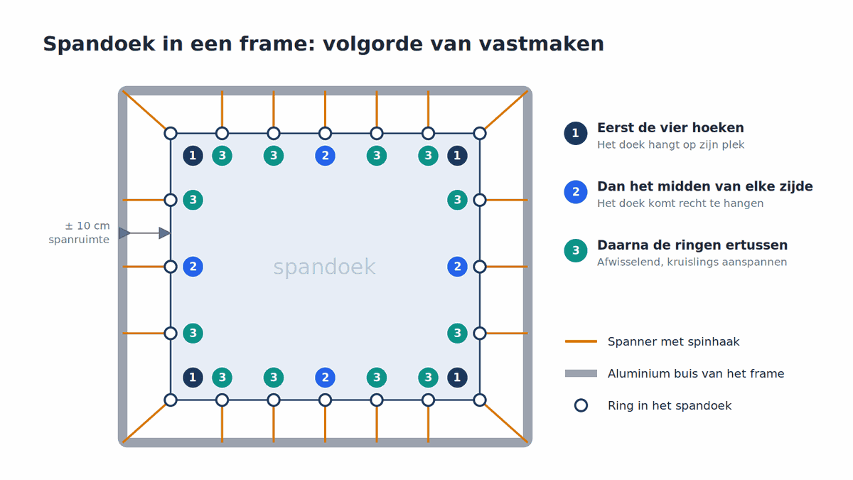 spandoek ophangen frame
