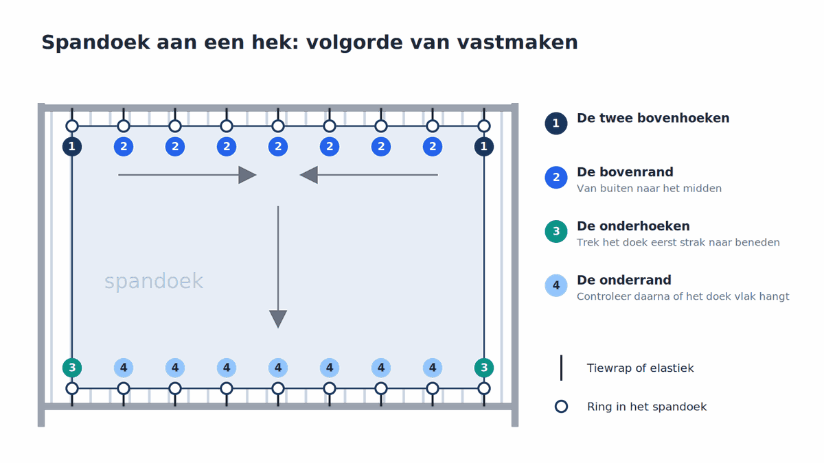 spandoek ophangen hek
