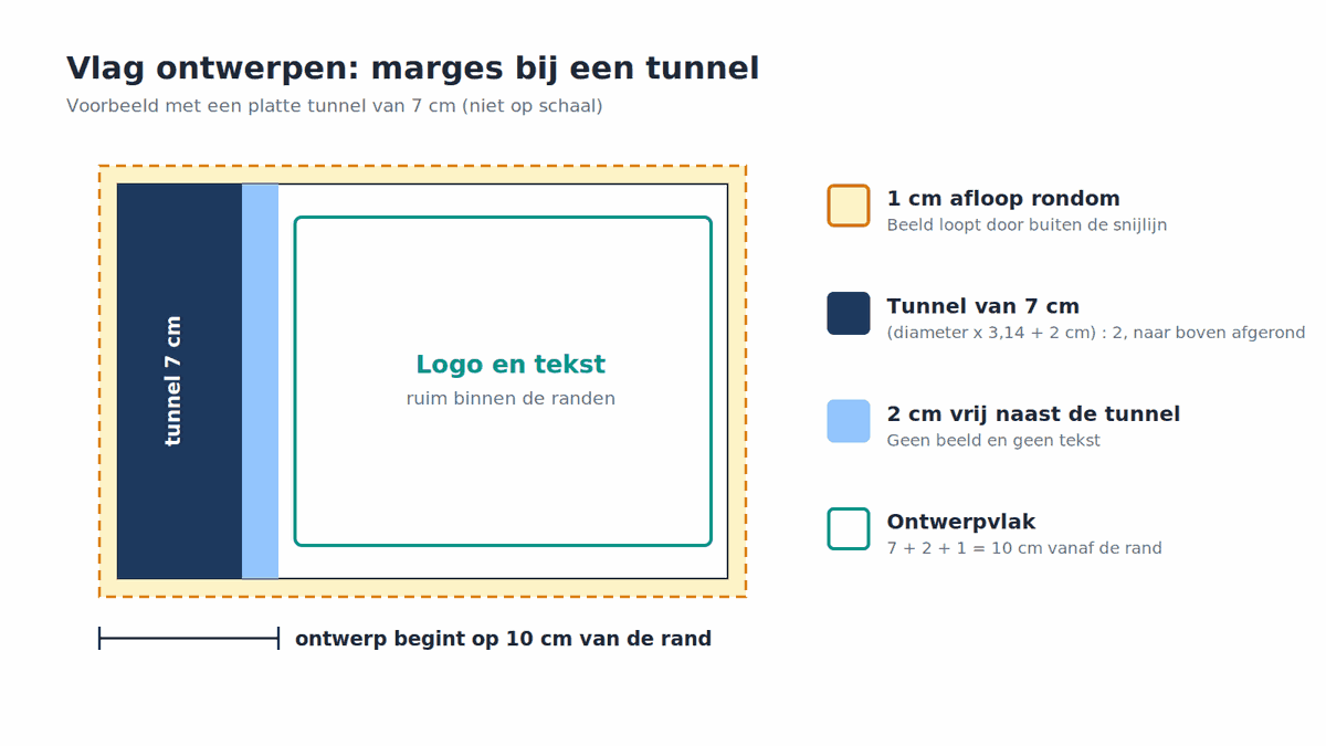 vlag ontwerpen